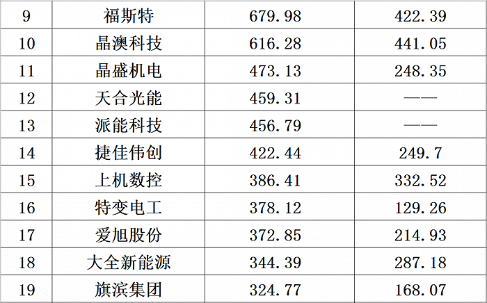 （注：文章不构成任何投资建议）