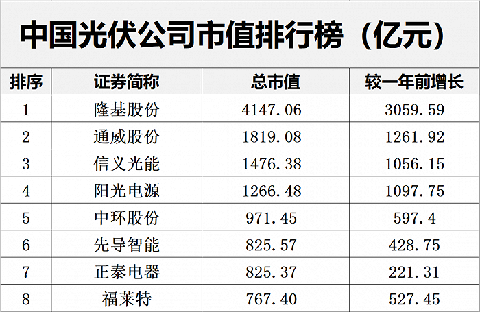 （注：文章不构成任何投资建议）