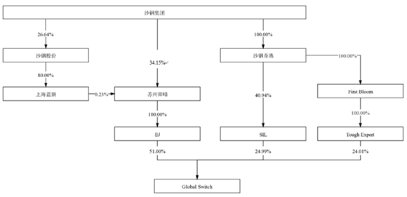 沙钢股份本月审议百亿海外资产重组诸多疑团都解开了吗 资产重组 新浪财经 新浪网 沙钢股份本月审议百亿海外资产重组诸多疑团都解开了吗 资产重组 新浪财经 新浪网