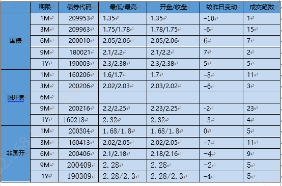 交易日报 2021-1-14