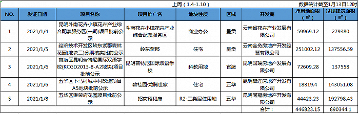 （制图：界面昆明楼市）