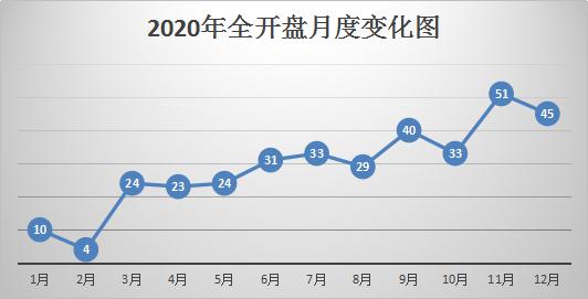 制图：界面山东