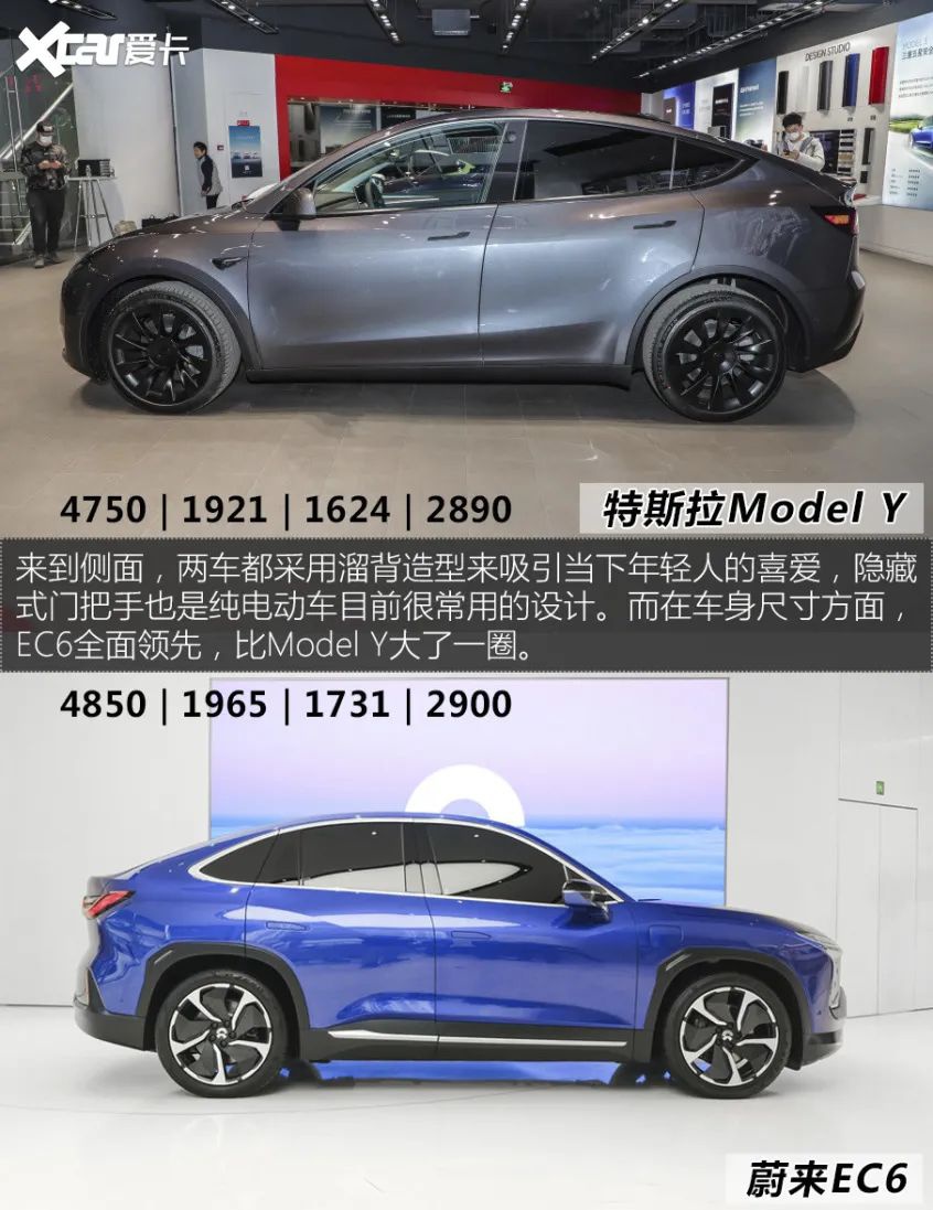 特斯拉,蔚来正面刚,model y对比ec6