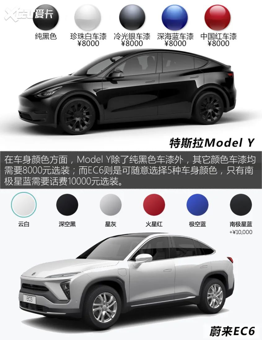 特斯拉,蔚来正面刚,model y对比ec6
