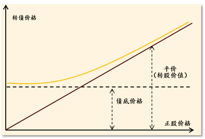 价值再续，关注博时可转债ETF一键参与可转债市场！