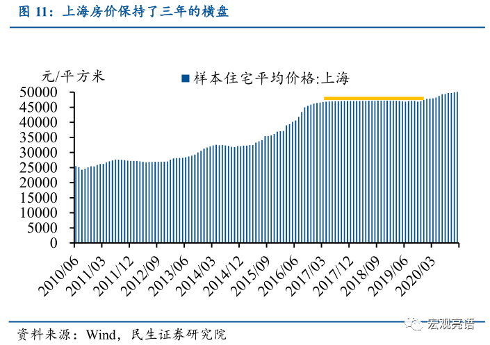 上海房价还能涨多久 学区房 新浪财经 新浪网 上海房价还能涨多久 学区房 新浪财经 新浪网