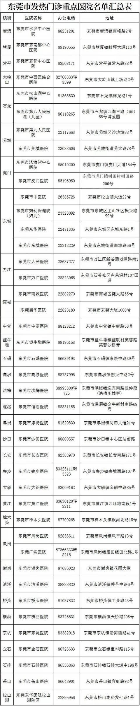 广东东莞新增1例境外输入病例关联的无症状感染者 轨迹公布