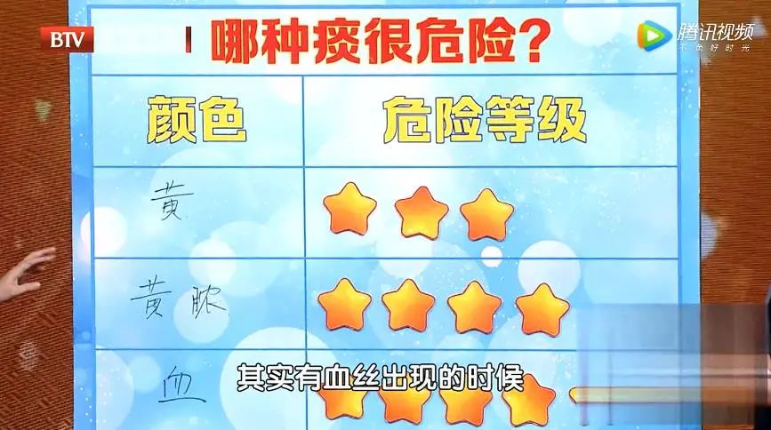 尤其是这种颜色的痰,一定要提高警惕了~|支气管扩张_新浪新闻