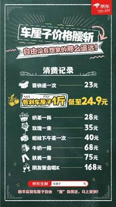 电商车厘子一斤不到25元：网友称“车厘子自由”终于来了