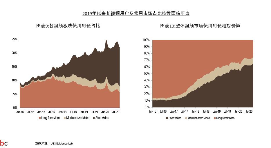 B站二次上市中视频回归 商业模式可行性逐渐显现