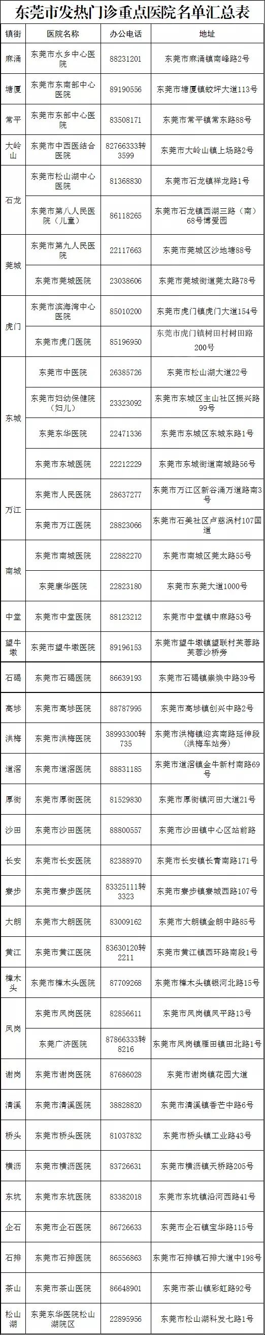 东莞新增1例无症状感染者 系香港籍跨境货车司机密接者