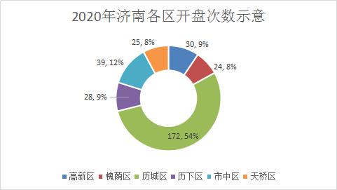 制图：界面山东