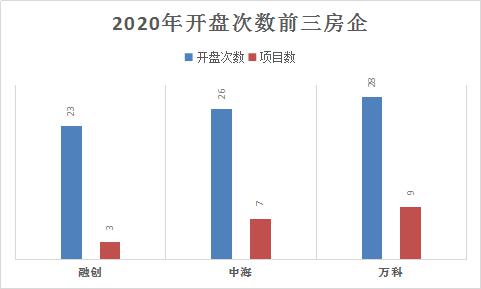 制图：界面山东