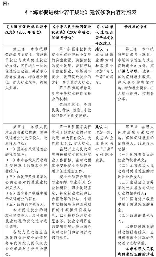 孕期、产期、哺乳期女性职业发展如何保障？上海市妇联有建议