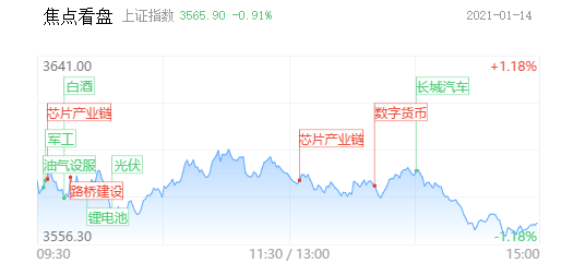 【每日收评】涨停股近70家！资金高低切换明显，抱团主线进一步大跌