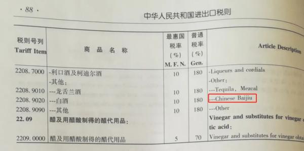 新版进出口税则公布：白酒英译为ChineseBaijiu