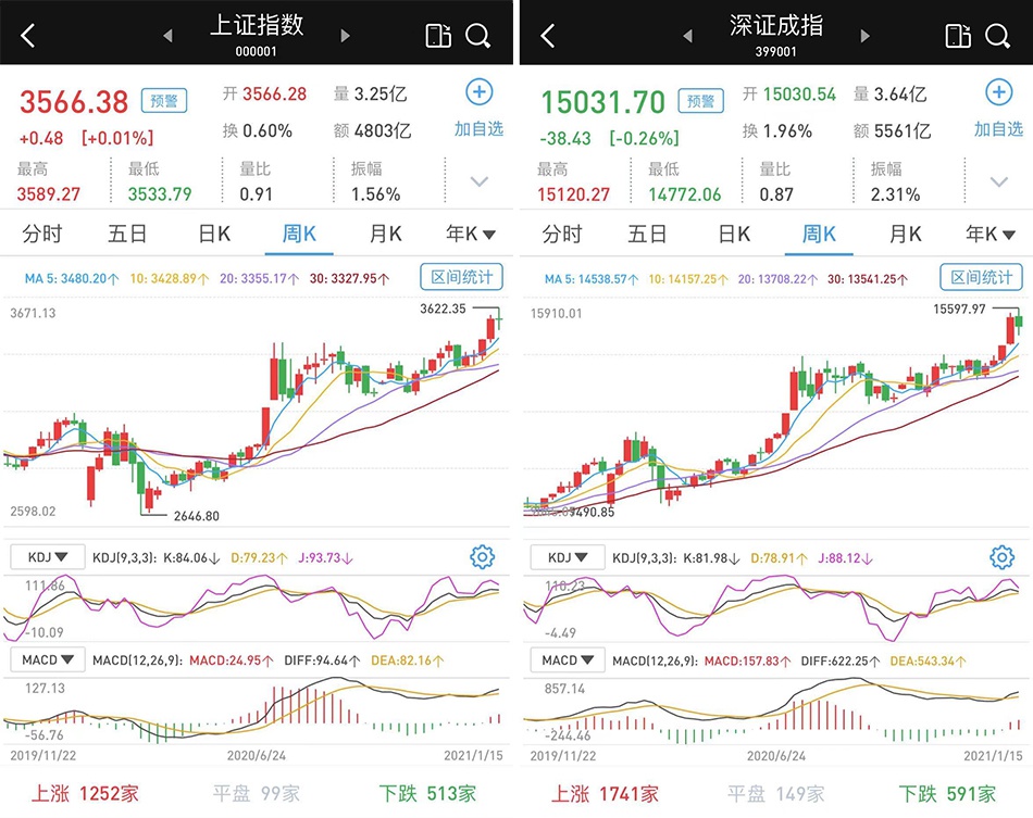 沪深两市涨跌互现：银行股护盘，抱团股巨震，个股涨多跌少