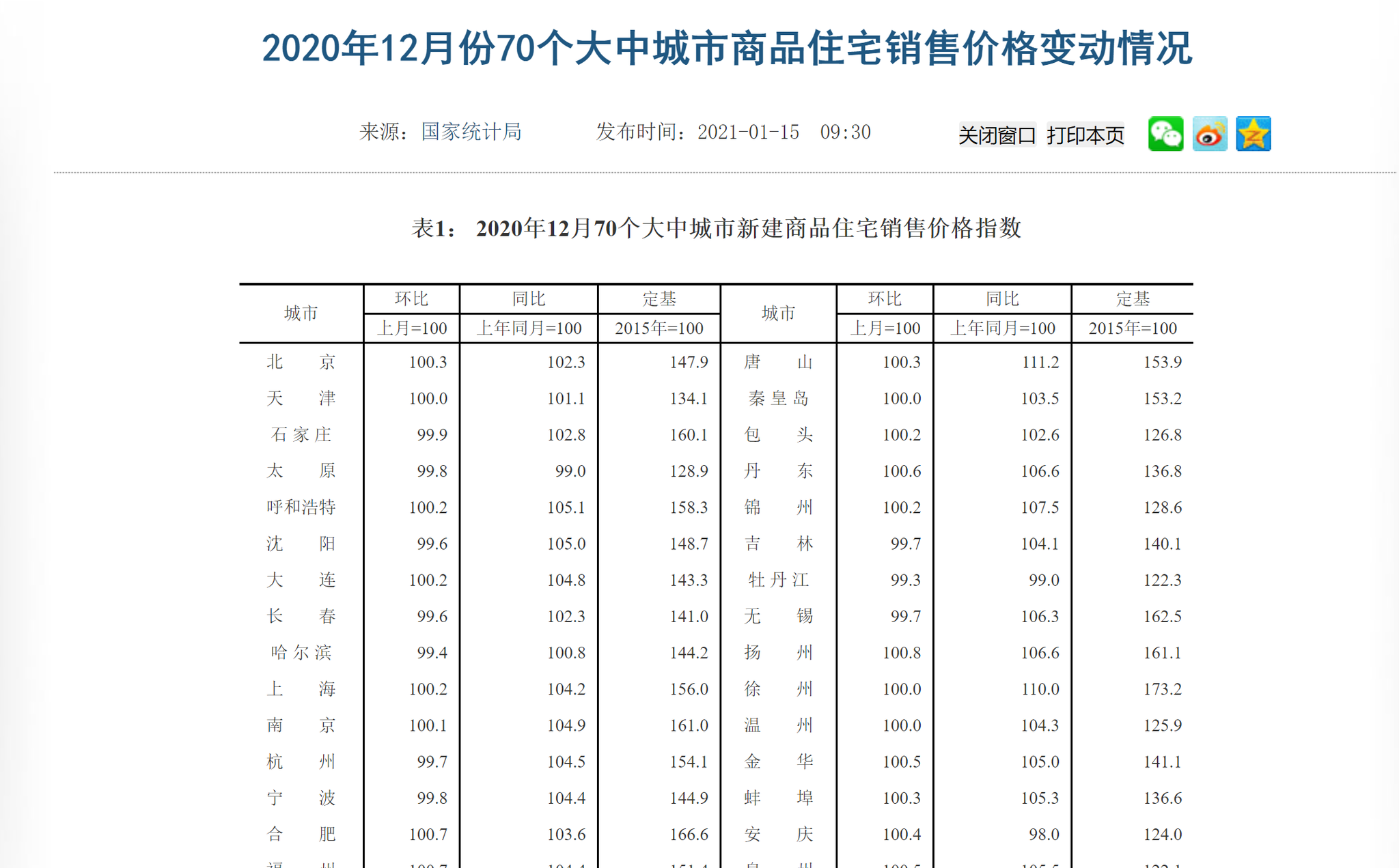 北京楼市成交年末“翘尾” 业界称2021年仍将稳字当头