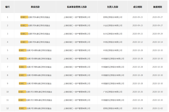 明星私募林鹏：贵的公司不一定好 要在优质赛道中去伪存真