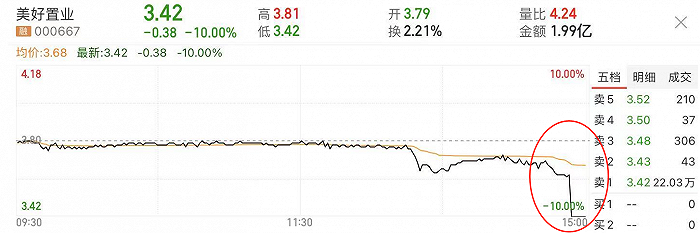 股民炸锅！这两只个股尾盘闪崩跌停，主卖席位惊现同一游资