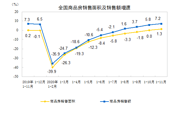 展望2021中国楼市 专家：延续房住不炒 或现激活合理住房消费政策