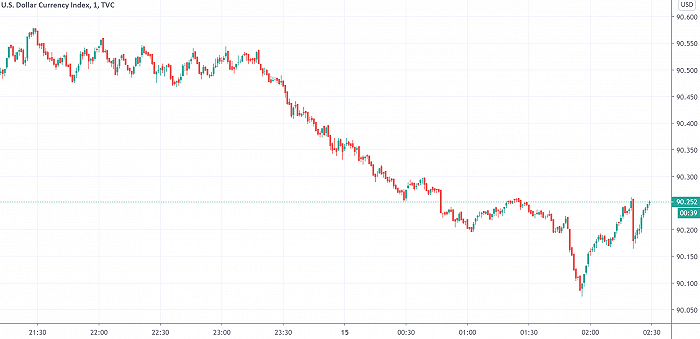 美联储主席鲍威尔：短期内不会加息 退出QE前会清晰给市场预期