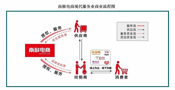 存量竞争突围之道：南极电商、海澜之家