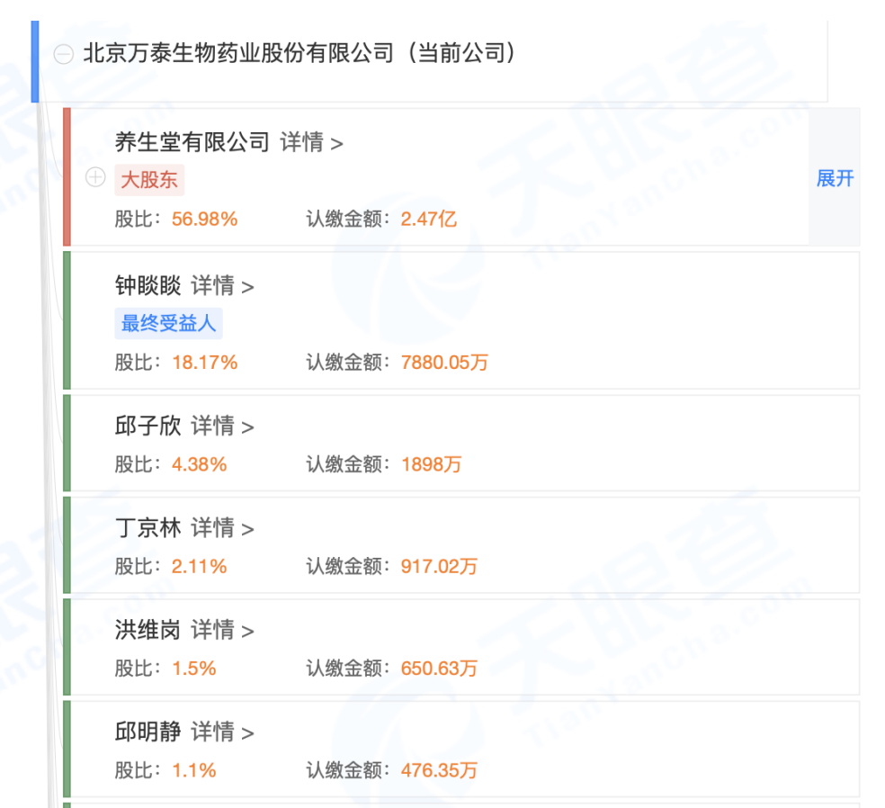 因钟睒睒辞职市值蒸发120亿元？万泰生物大跌原因不止于此