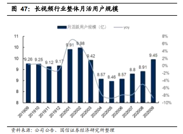 爱奇艺，烧不完的钱