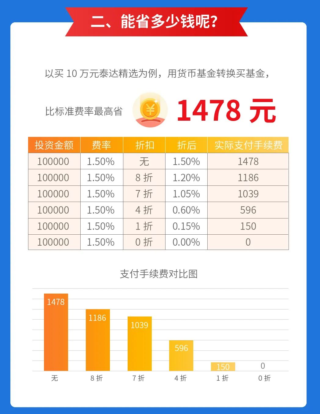 基金是什必威官方网站- Betway必威- 必威APP下载么投资