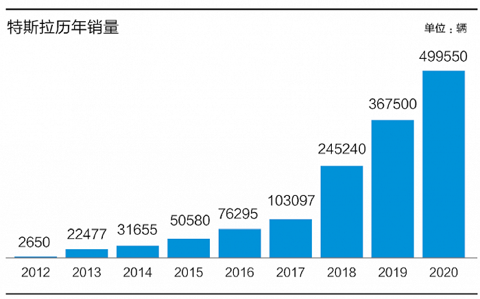 从PC价值链的迁移，来看百度造车的逻辑