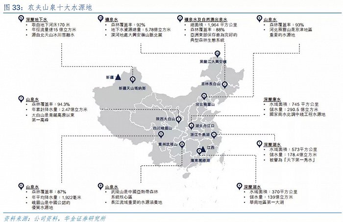 农夫山泉十大水源地