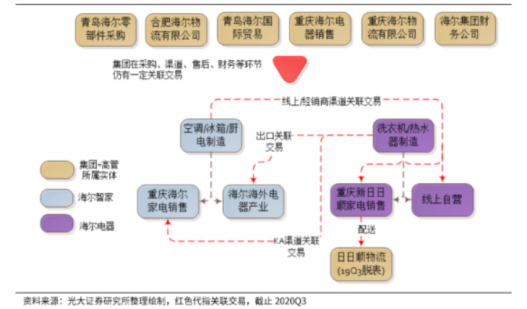 资料来源：光大证券