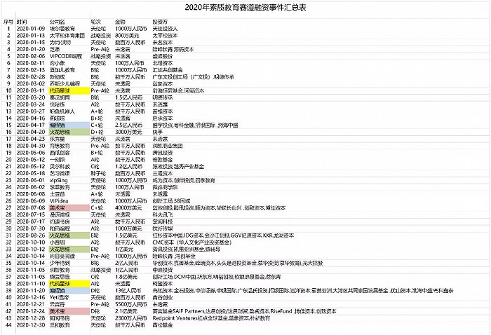 素质教育的2020：头部狂奔，尾部“搭末班车”