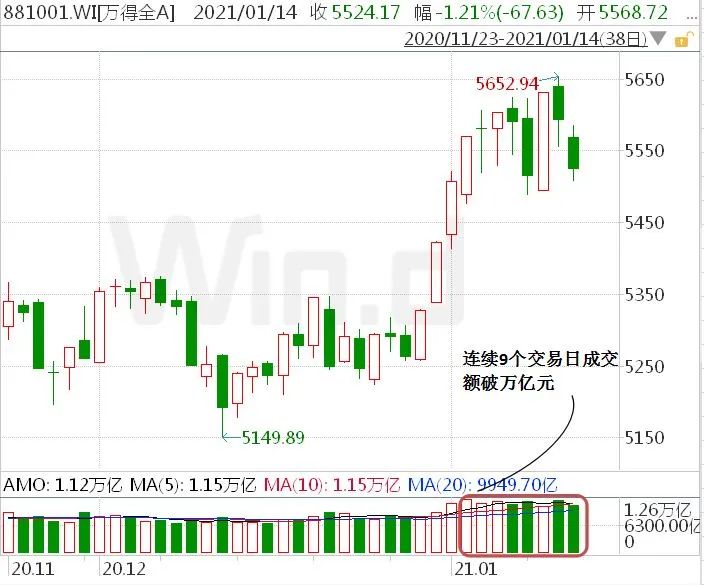 抱团股重摔 科技要“爷青回”？