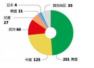 外媒：疫情未让全球“独角兽”企业停下脚步