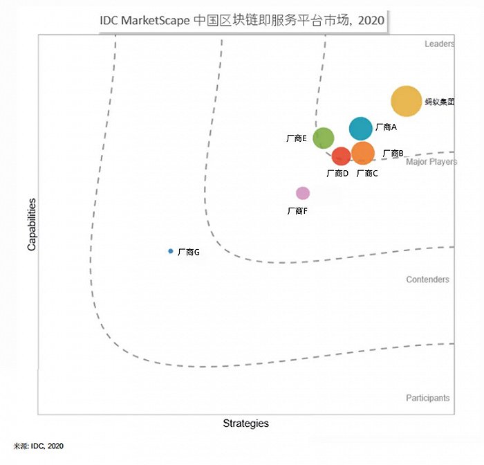 区块链2021狂想曲：迎接以技术为名的春天