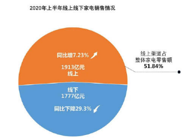 数据来源：中国电子信息产业发展研究院