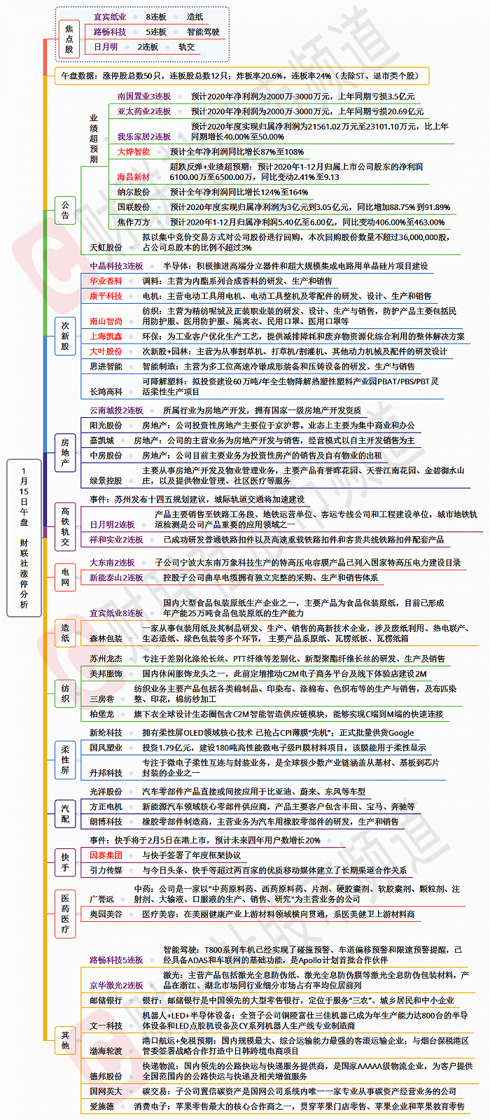 【财联社午报】市场风格切换！抱团板块进一步走弱，超跌次新股掀涨停潮