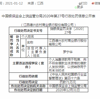 9家银行顶风作案 因涉房贷违规被罚482万