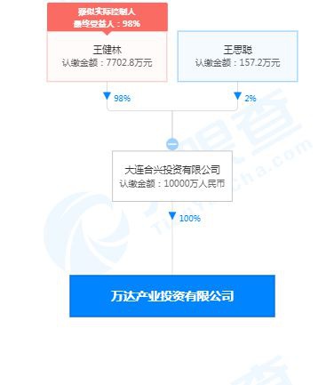 王健林和王思聪共同成立万达产业投资有限公司 注册资本1亿