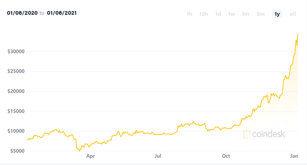 比特币钱包导入程序员忘记了价值 2.45 亿美元的比特币钱包密码