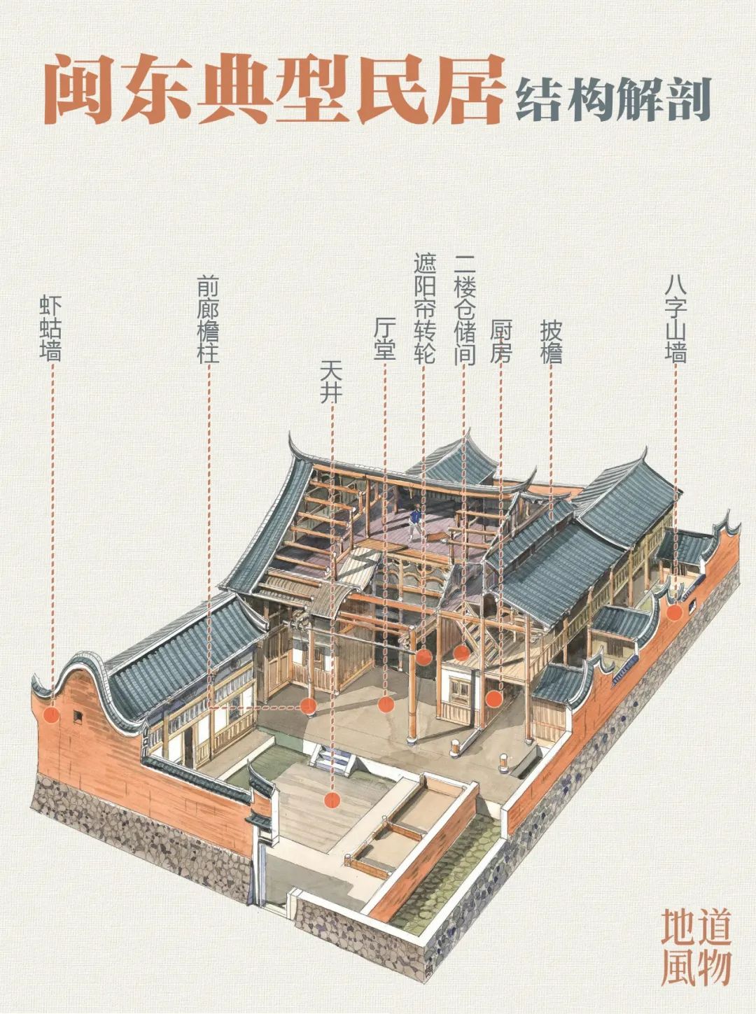 福州最不福建的福建城市