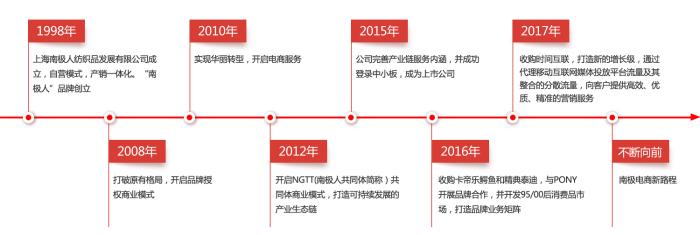 图片来自南极电商官网。