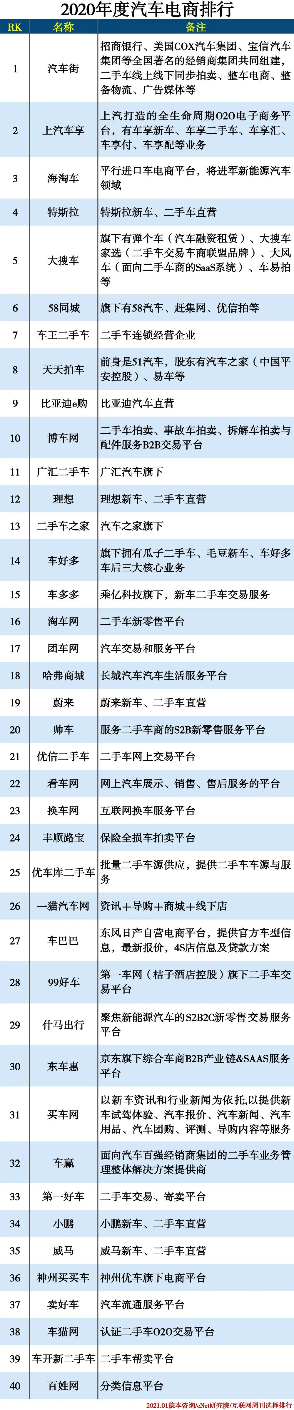2020物流企业排名_2020物流行业吸金排行榜:塑造新物流的它们