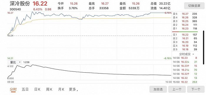 股权过户完成，交投实业入主深冷股份，四川省国资委成新实控人