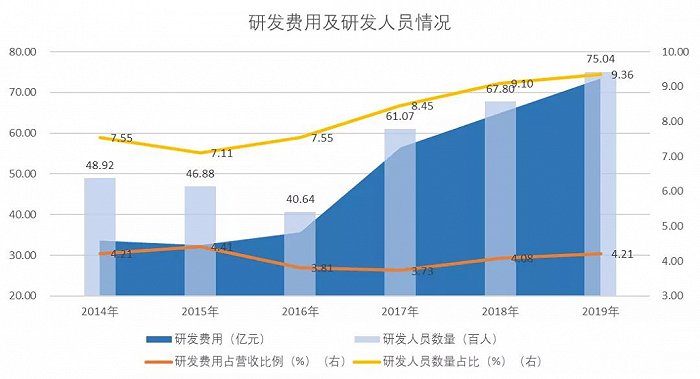 资料来源：上市公司年报，东方财富choice