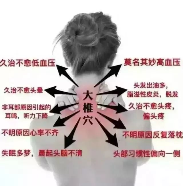 肩颈|刮痧|颈椎_新浪新闻