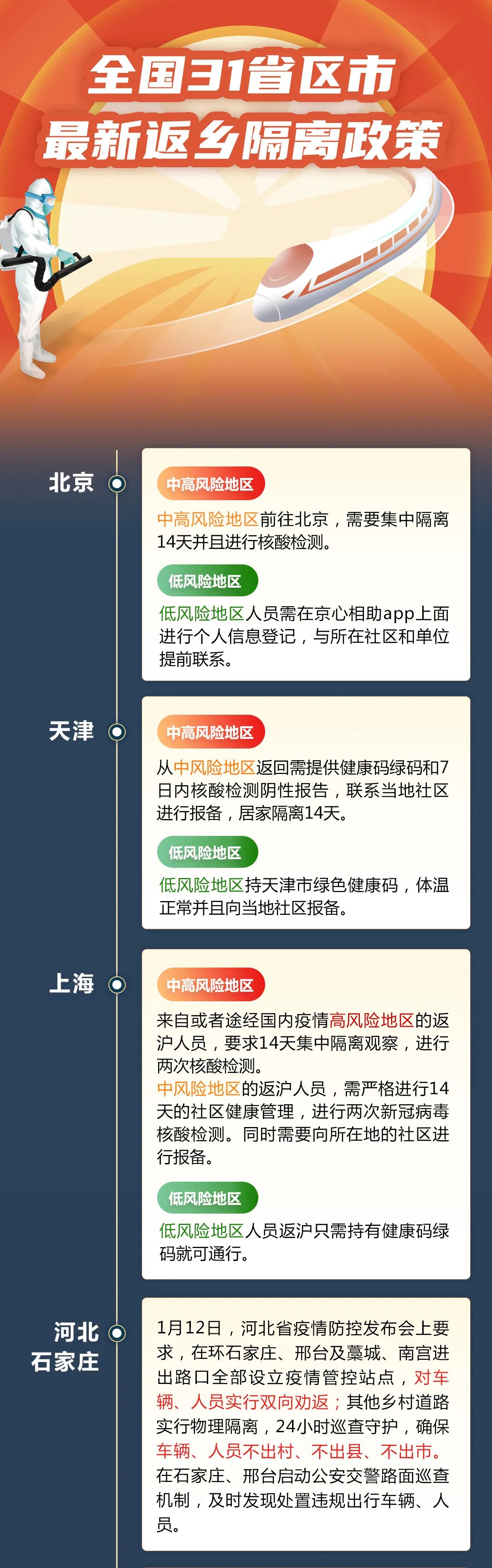 各地返乡隔离政策查询图片