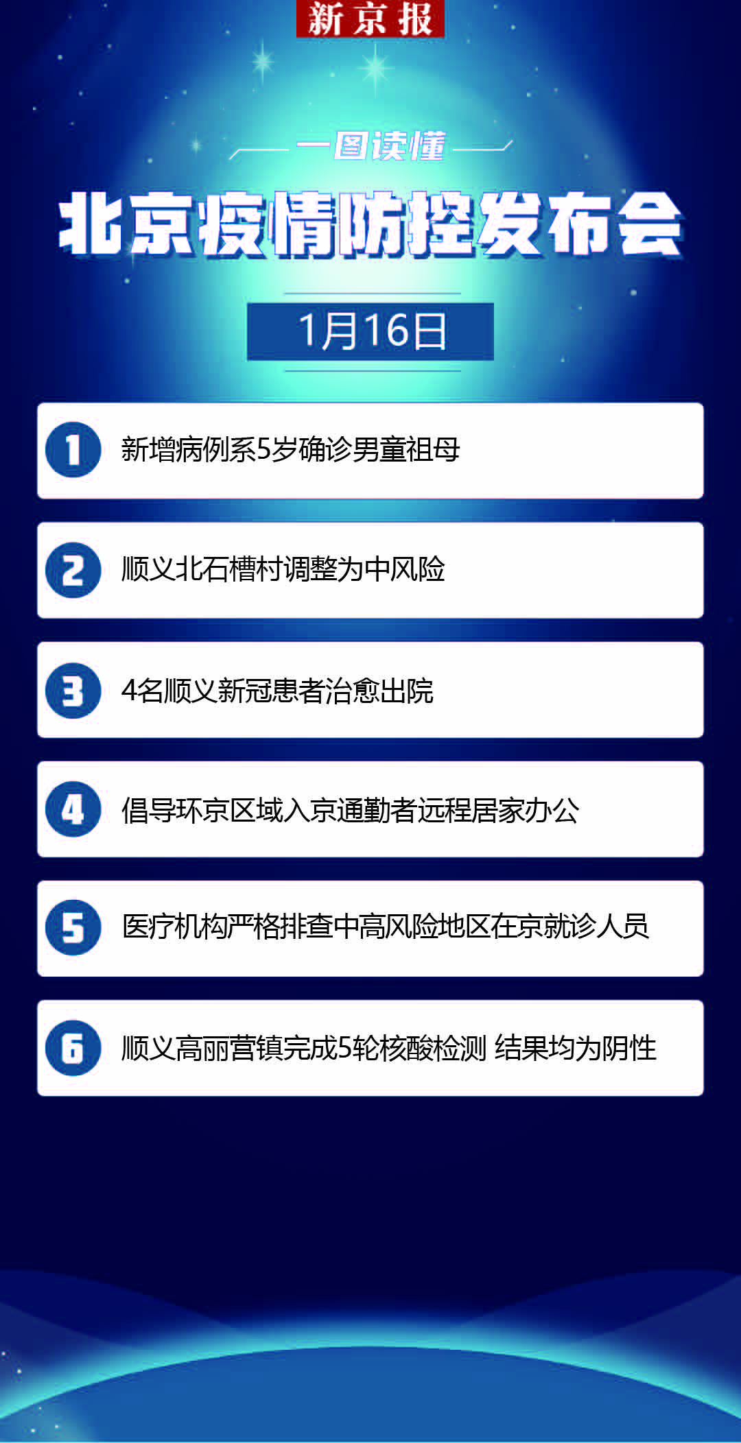 均在顺义,具体详情如下:病例1:某女,51岁,现住顺义区北石槽镇北石槽村